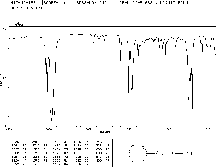 N-HEPTYLBENZENE(1078-71-3) MS