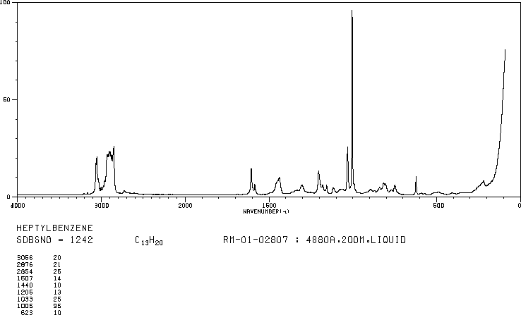 N-HEPTYLBENZENE(1078-71-3) <sup>13</sup>C NMR