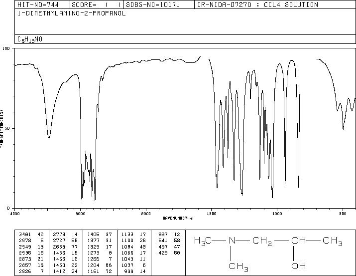 1-Dimethylamino-2-propanol(108-16-7) IR1