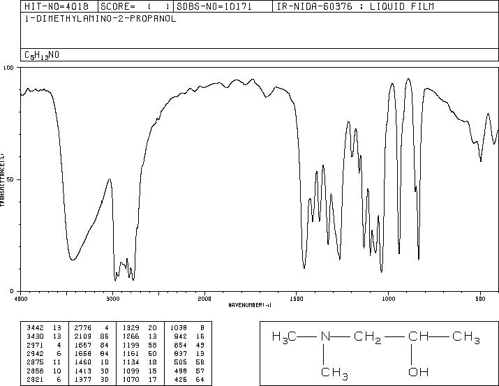 1-Dimethylamino-2-propanol(108-16-7) IR1