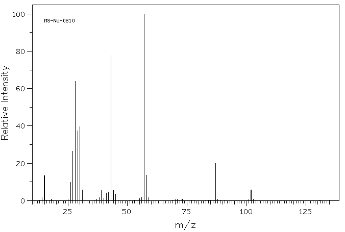 Propylene carbonate (108-32-7) MS