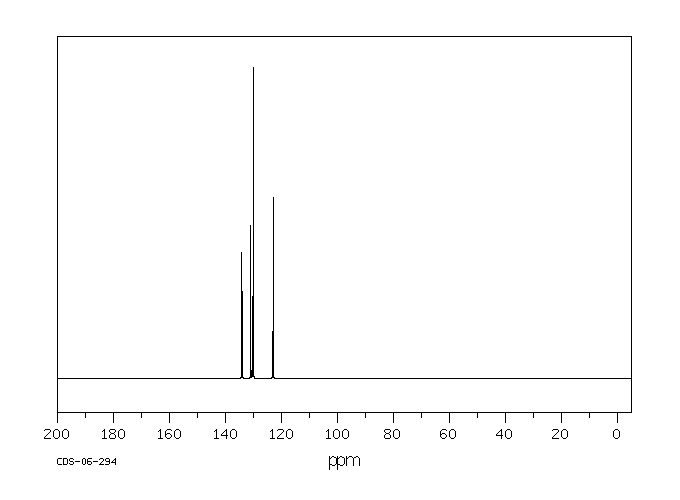 1,3-Dibromobenzene(108-36-1) <sup>13</sup>C NMR