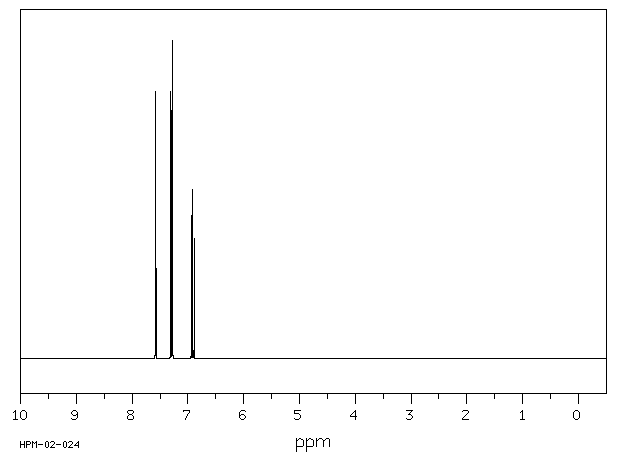 1,3-Dibromobenzene(108-36-1) <sup>13</sup>C NMR