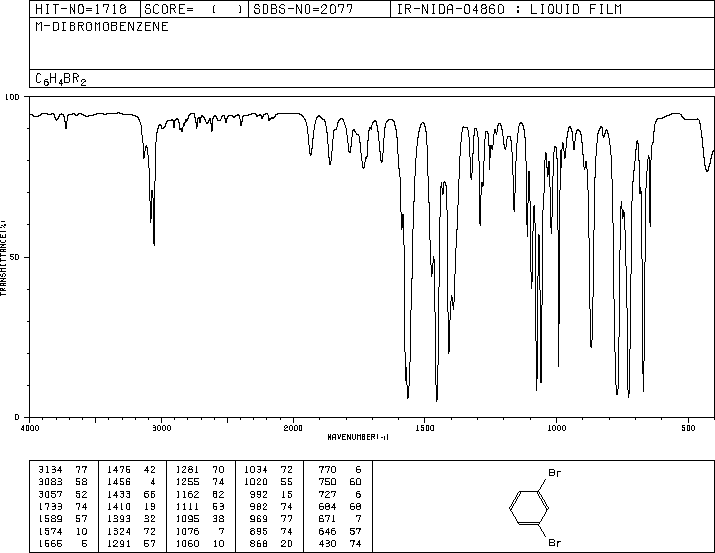 1,3-Dibromobenzene(108-36-1) <sup>13</sup>C NMR