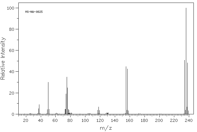 1,3-Dibromobenzene(108-36-1) <sup>13</sup>C NMR