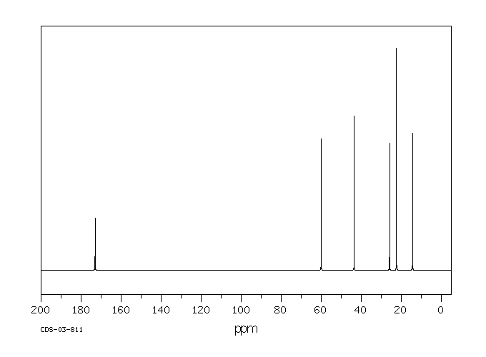 Ethyl isovalerate(108-64-5) <sup>13</sup>C NMR