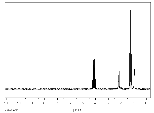 Ethyl isovalerate(108-64-5) <sup>13</sup>C NMR