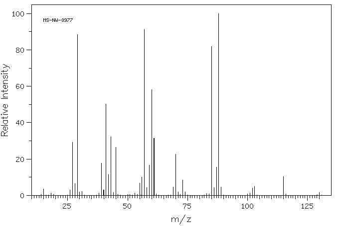 Ethyl isovalerate(108-64-5) <sup>13</sup>C NMR