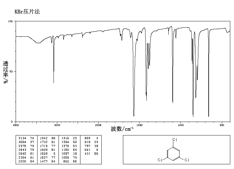 1,3,5-Trichlorobenzene(108-70-3) Raman