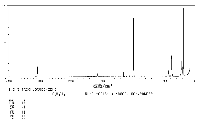 1,3,5-Trichlorobenzene(108-70-3) Raman