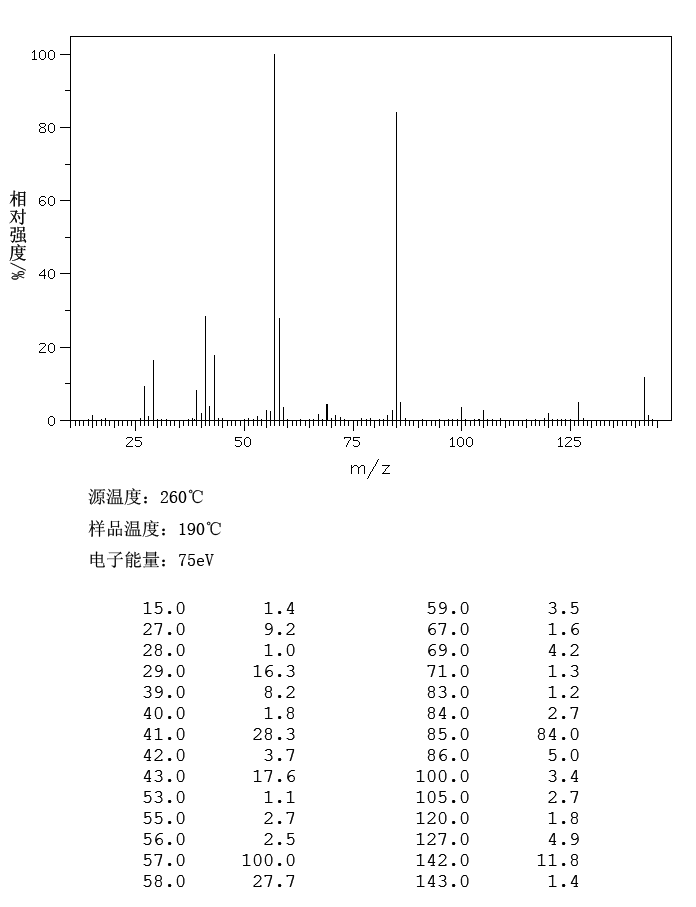 2,6-Dimethyl-4-heptanone(108-83-8) MS