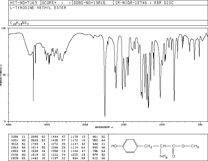 Methyl L-tyrosinate(1080-06-4) <sup>1</sup>H NMR