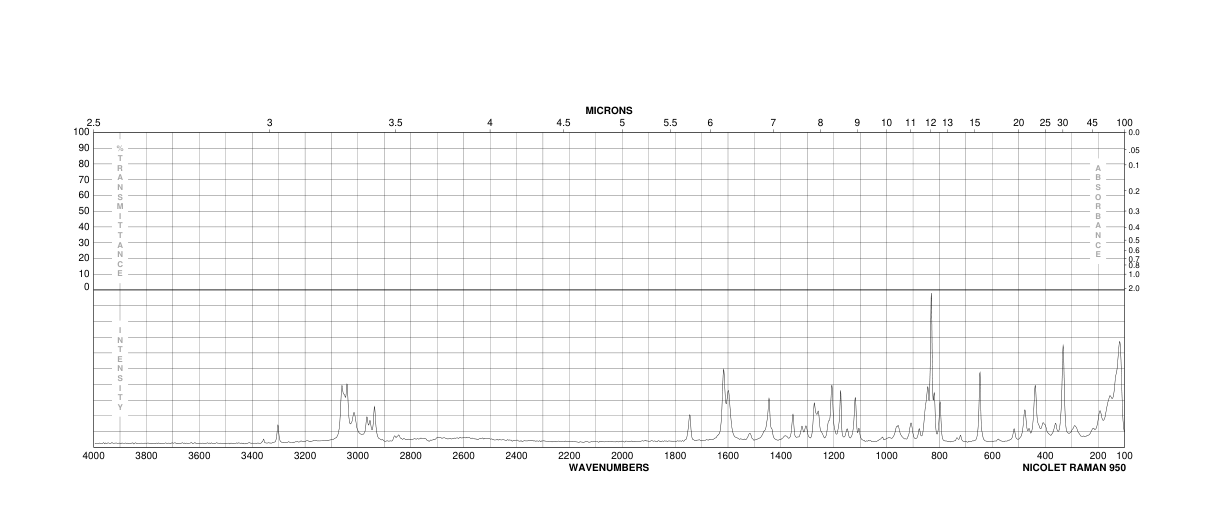 Methyl L-tyrosinate(1080-06-4) <sup>1</sup>H NMR