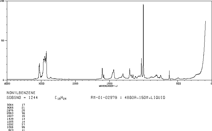 1-Phenylnonane(1081-77-2) IR1