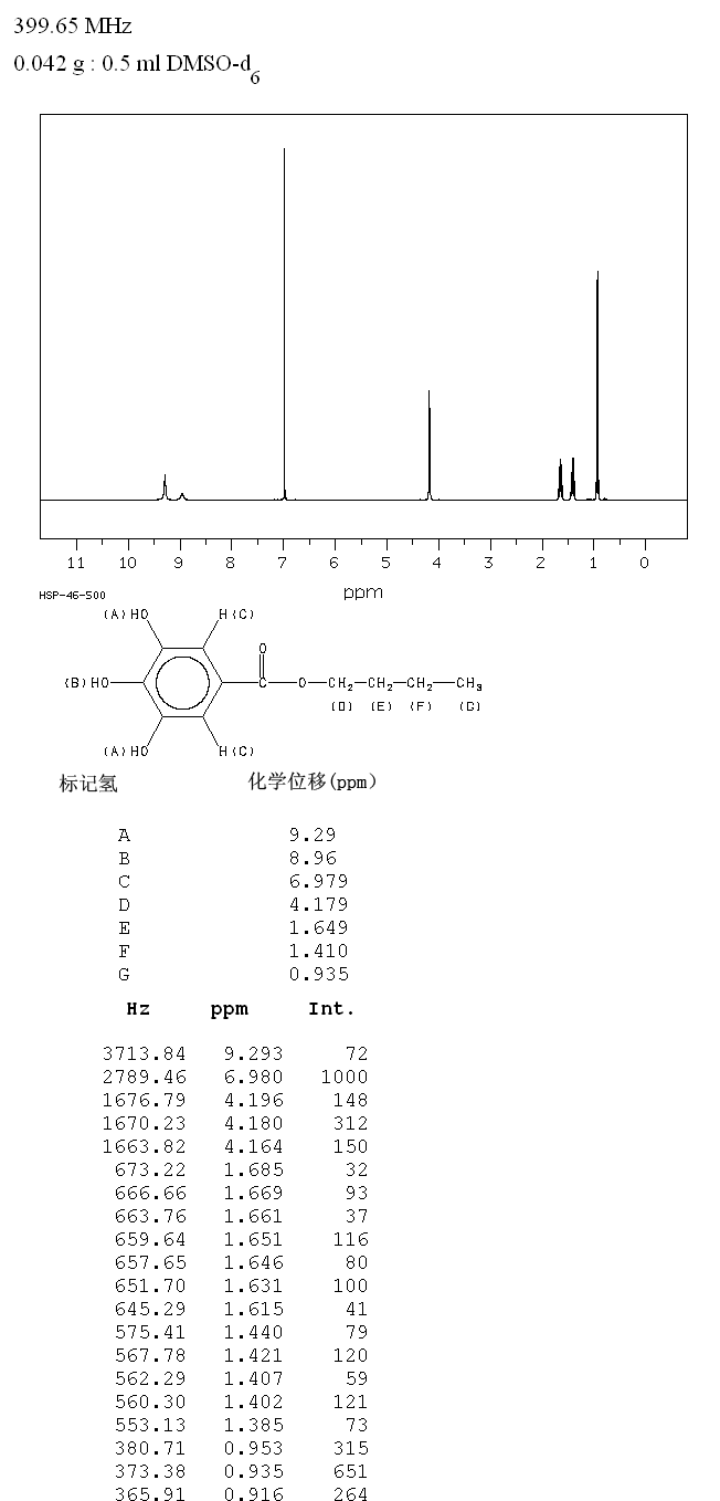 BUTYL GALLATE(1083-41-6) Raman