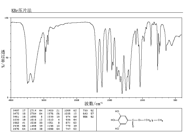 BUTYL GALLATE(1083-41-6) Raman