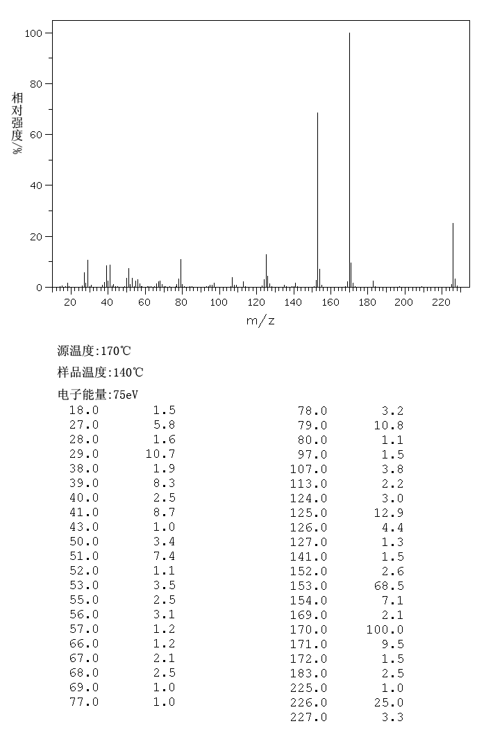 BUTYL GALLATE(1083-41-6) Raman