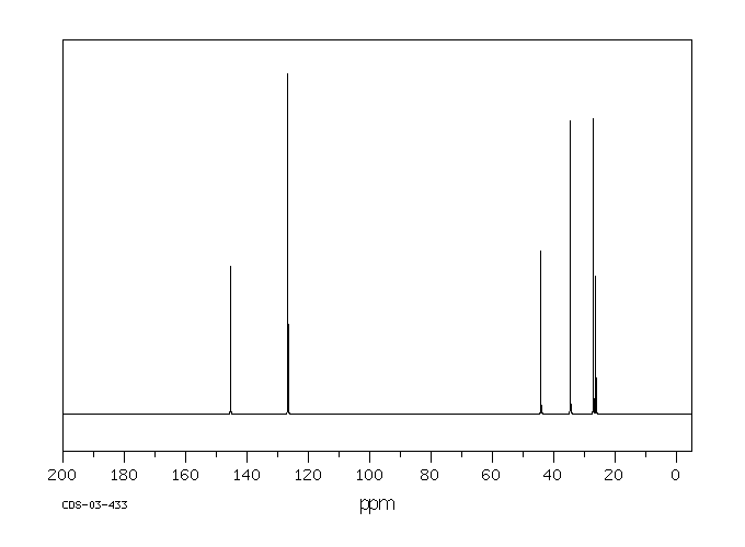 1,4-DICYCLOHEXYLBENZENE(1087-02-1) <sup>13</sup>C NMR