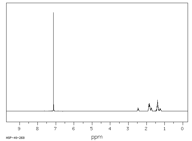 1,4-DICYCLOHEXYLBENZENE(1087-02-1) <sup>13</sup>C NMR