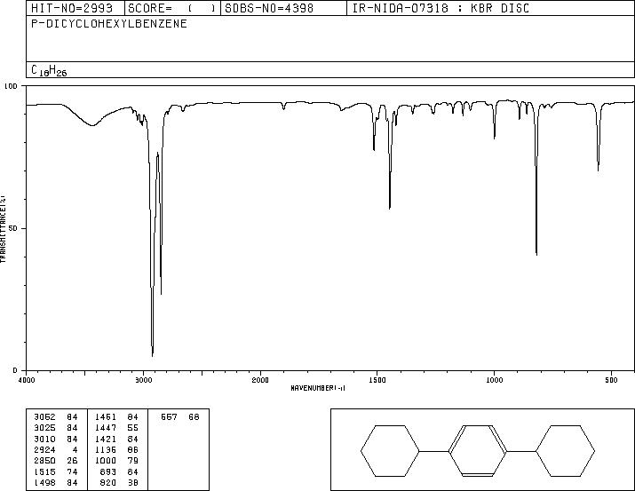 1,4-DICYCLOHEXYLBENZENE(1087-02-1) <sup>13</sup>C NMR