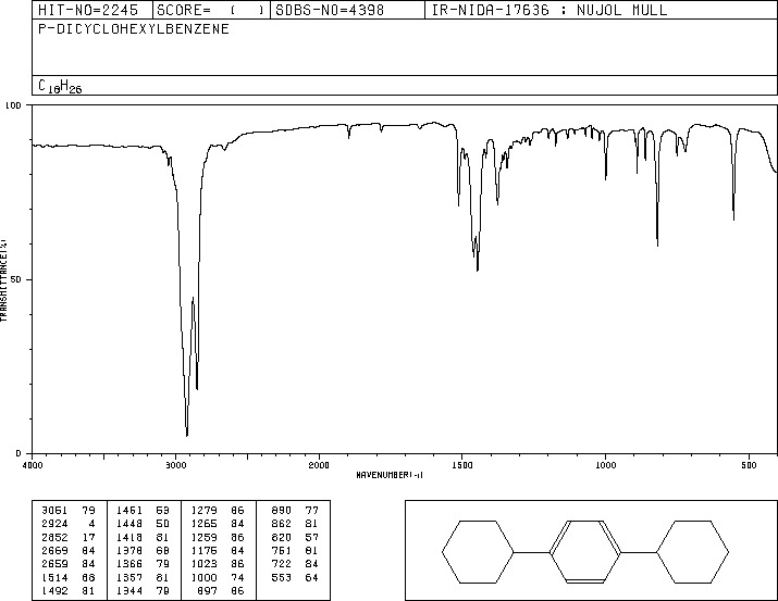 1,4-DICYCLOHEXYLBENZENE(1087-02-1) <sup>13</sup>C NMR