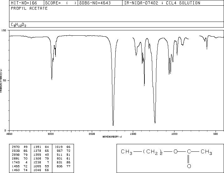 Propyl acetate(109-60-4) IR1