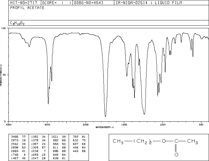 Propyl acetate(109-60-4) IR1