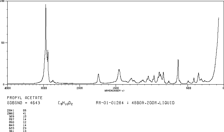 Propyl acetate(109-60-4) IR1