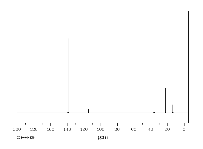 1-Pentene(109-67-1) Raman