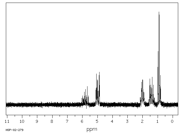 1-Pentene(109-67-1) Raman