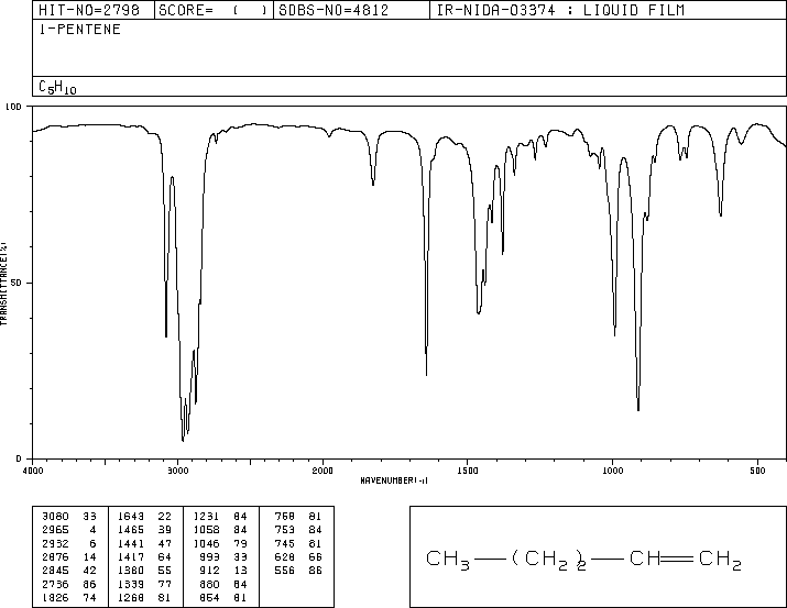 1-Pentene(109-67-1) Raman