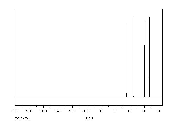 1-Chlorobutane(109-69-3) MS