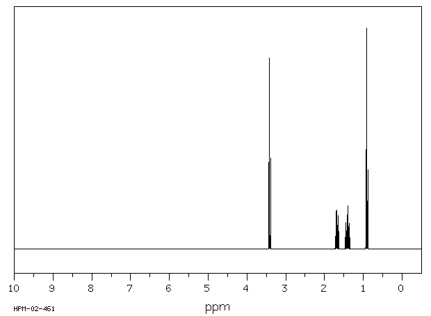 1-Chlorobutane(109-69-3) MS