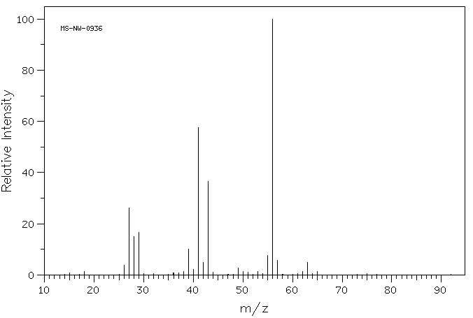 1-Chlorobutane(109-69-3) MS