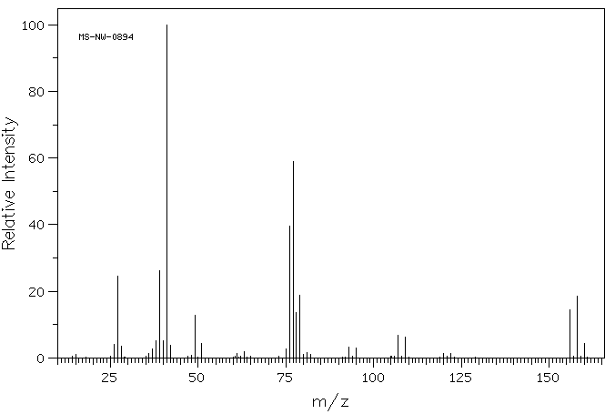 1-Bromo-3-chloropropane(109-70-6) MS