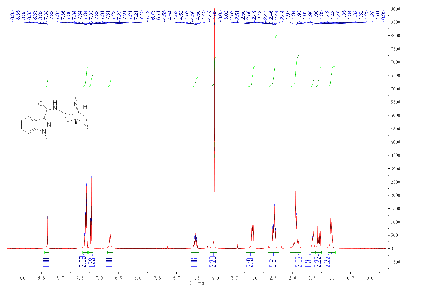 Granisetron(109889-09-0) <sup>1</sup>H NMR