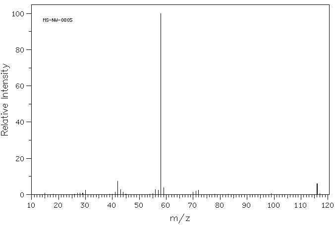 N,N,N',N'-Tetramethylethylenediamine(110-18-9) MS