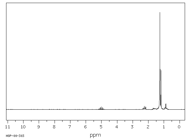 Isopropyl myristate (110-27-0) MS