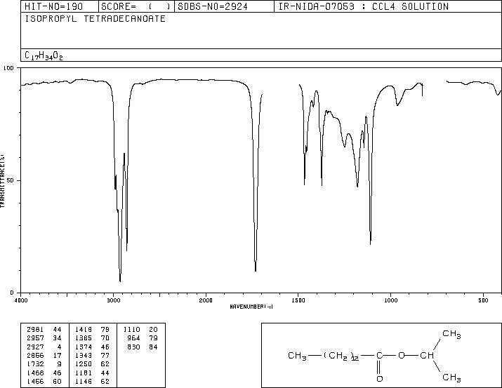 Isopropyl myristate (110-27-0) MS