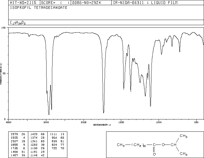 Isopropyl myristate (110-27-0) MS