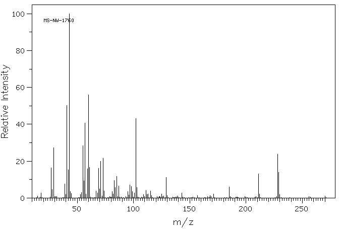 Isopropyl myristate (110-27-0) MS