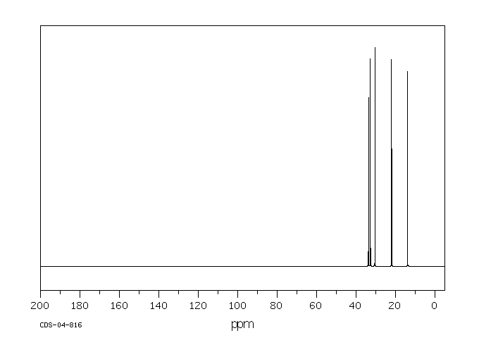 1-Bromopentane(110-53-2) <sup>1</sup>H NMR