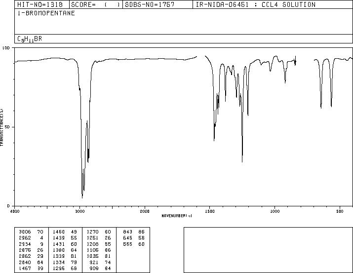 1-Bromopentane(110-53-2) <sup>1</sup>H NMR