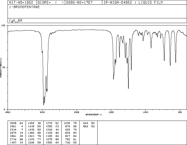 1-Bromopentane(110-53-2) <sup>1</sup>H NMR