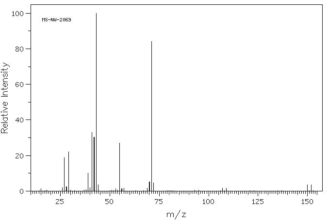 1-Bromopentane(110-53-2) <sup>1</sup>H NMR