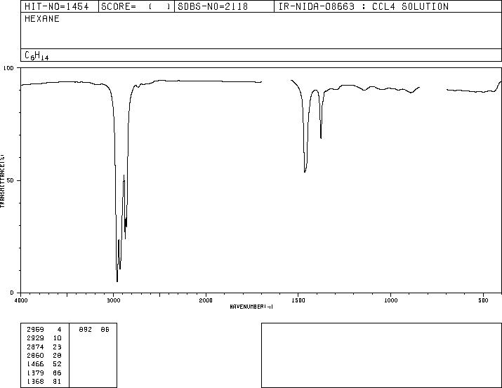 Hexane(110-54-3) IR1