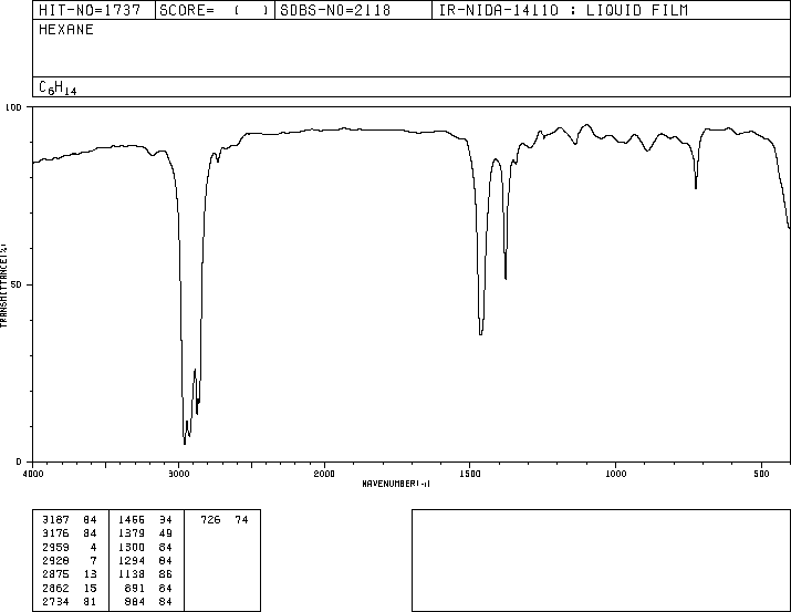 Hexane(110-54-3) IR1