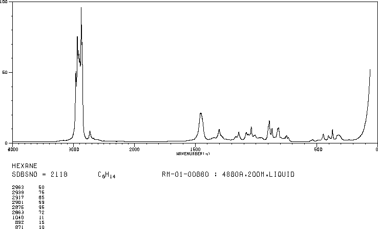 Hexane(110-54-3) IR1