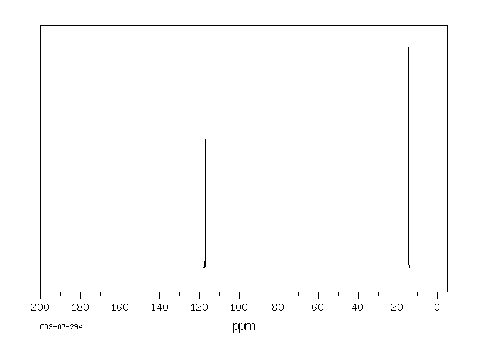 Succinonitrile(110-61-2) <sup>1</sup>H NMR