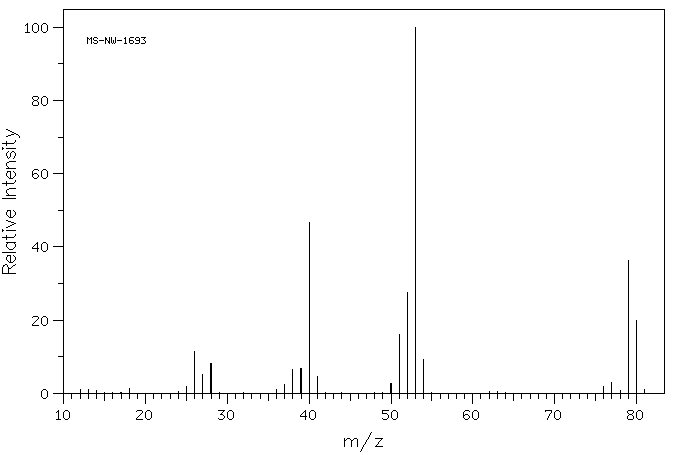 Succinonitrile(110-61-2) <sup>1</sup>H NMR